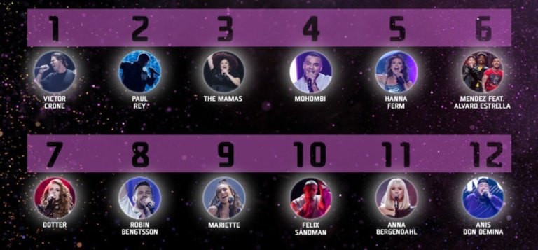 Melodifestivalen 2020: Your Guide To The Final!